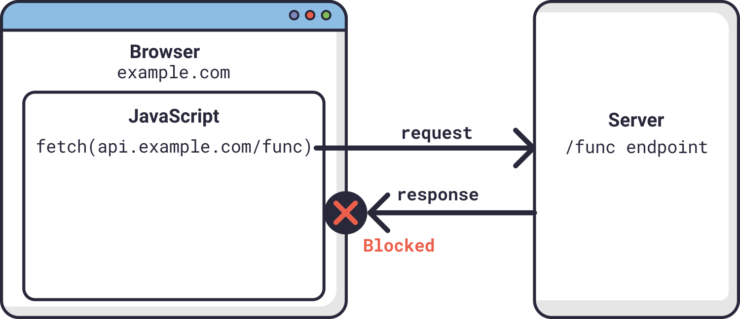 example unsafe iframe