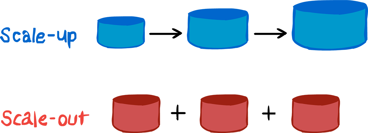 The Hurdles of auto scaling an Application to reduce costs