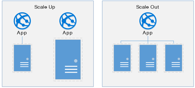 Issues when using configuration files in Scaling environments
